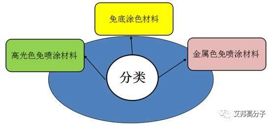 上汽集团：免喷涂材料在汽车内外饰上的应用【干货】