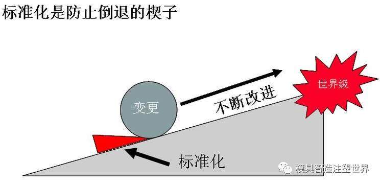 中國模具檢驗標準大全-收藏分享吧！