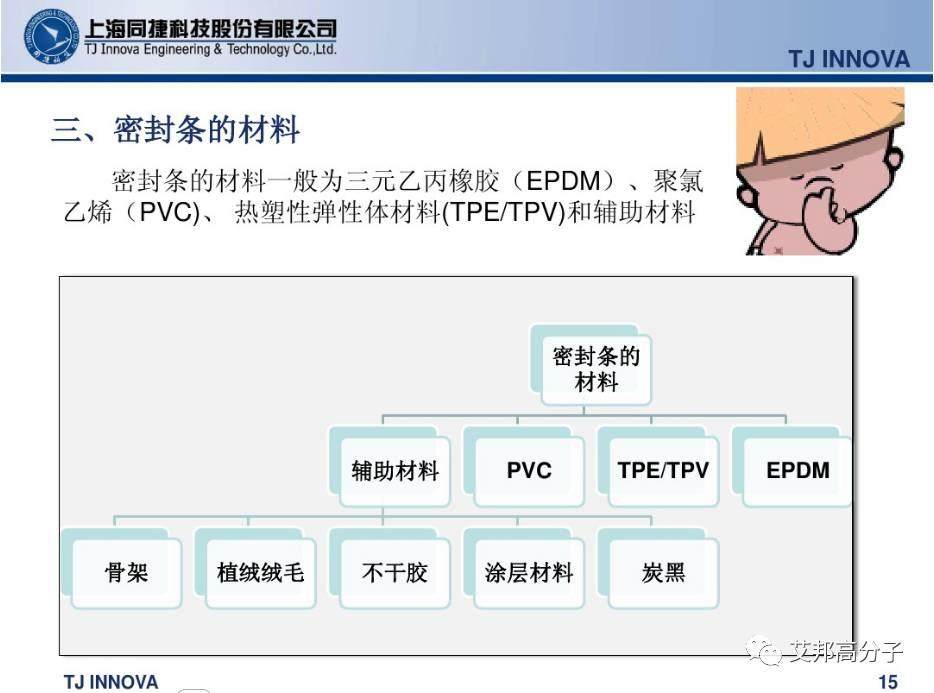 汽車內外飾密封條怎么做的？