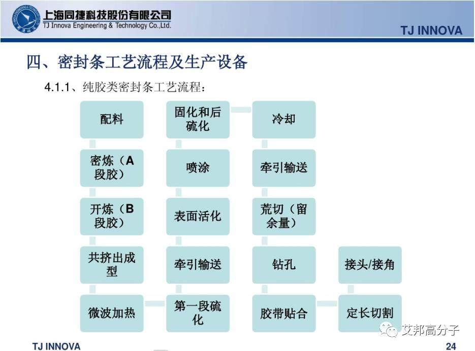 汽車內外飾密封條怎么做的？