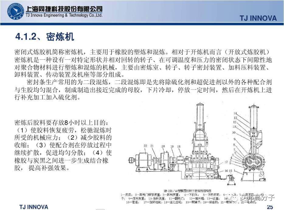 汽車內外飾密封條怎么做的？