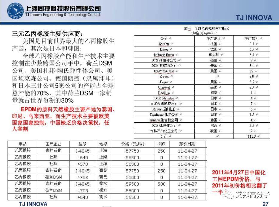 汽車內外飾密封條怎么做的？