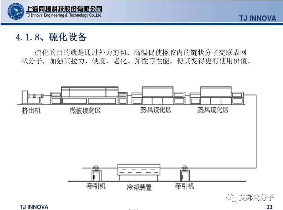 汽車內外飾密封條怎么做的？