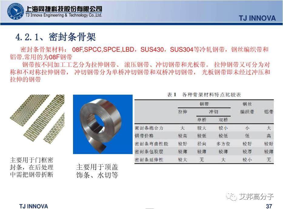 汽車內外飾密封條怎么做的？