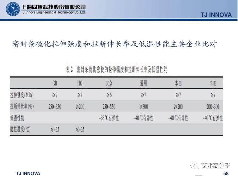 汽車內外飾密封條怎么做的？