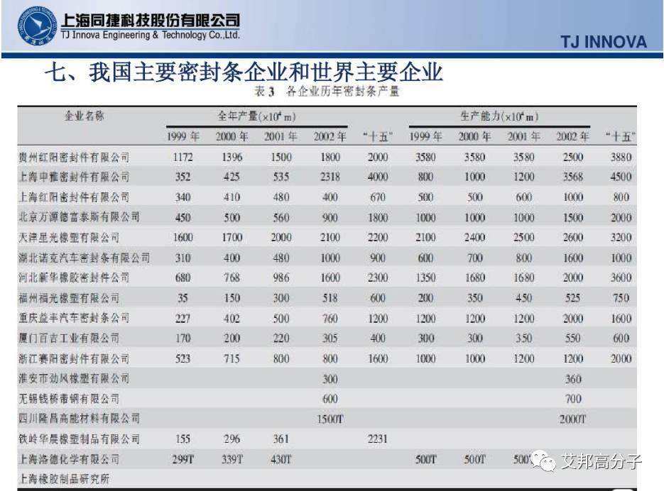 汽車內外飾密封條怎么做的？