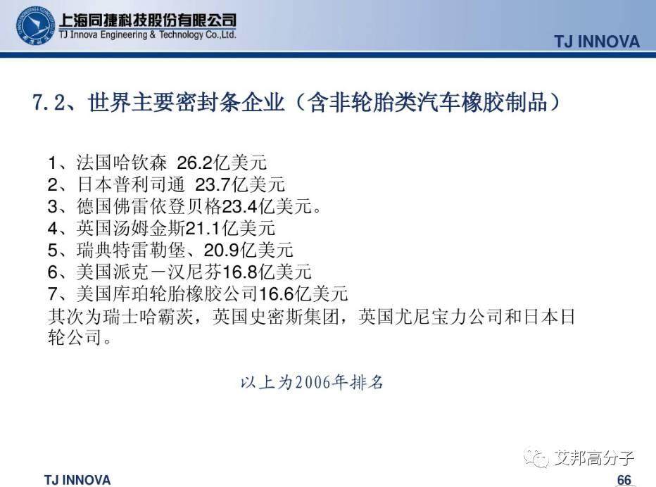 汽車內外飾密封條怎么做的？