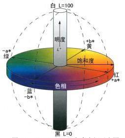 鈦白粉的白到底是什么白？