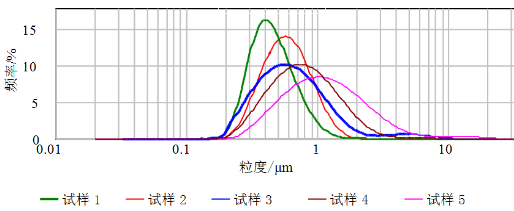 鈦白粉的白到底是什么白？