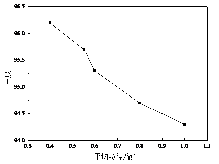 鈦白粉的白到底是什么白？