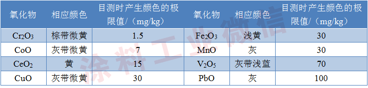 鈦白粉的白到底是什么白？
