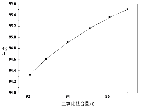 鈦白粉的白到底是什么白？