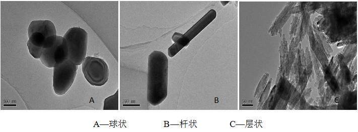 鈦白粉的白到底是什么白？