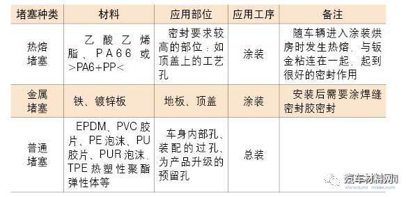淺析汽車車身用NVH聲學包裝材料
