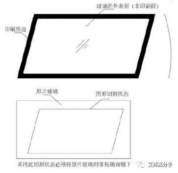 3D玻璃熱彎過程中六大常見問題的分析