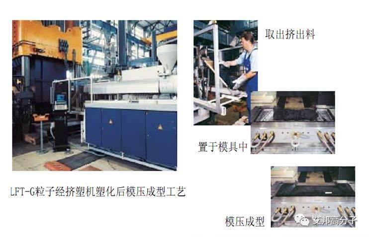 长纤维增强塑料（LFT）材料分类及工艺比较