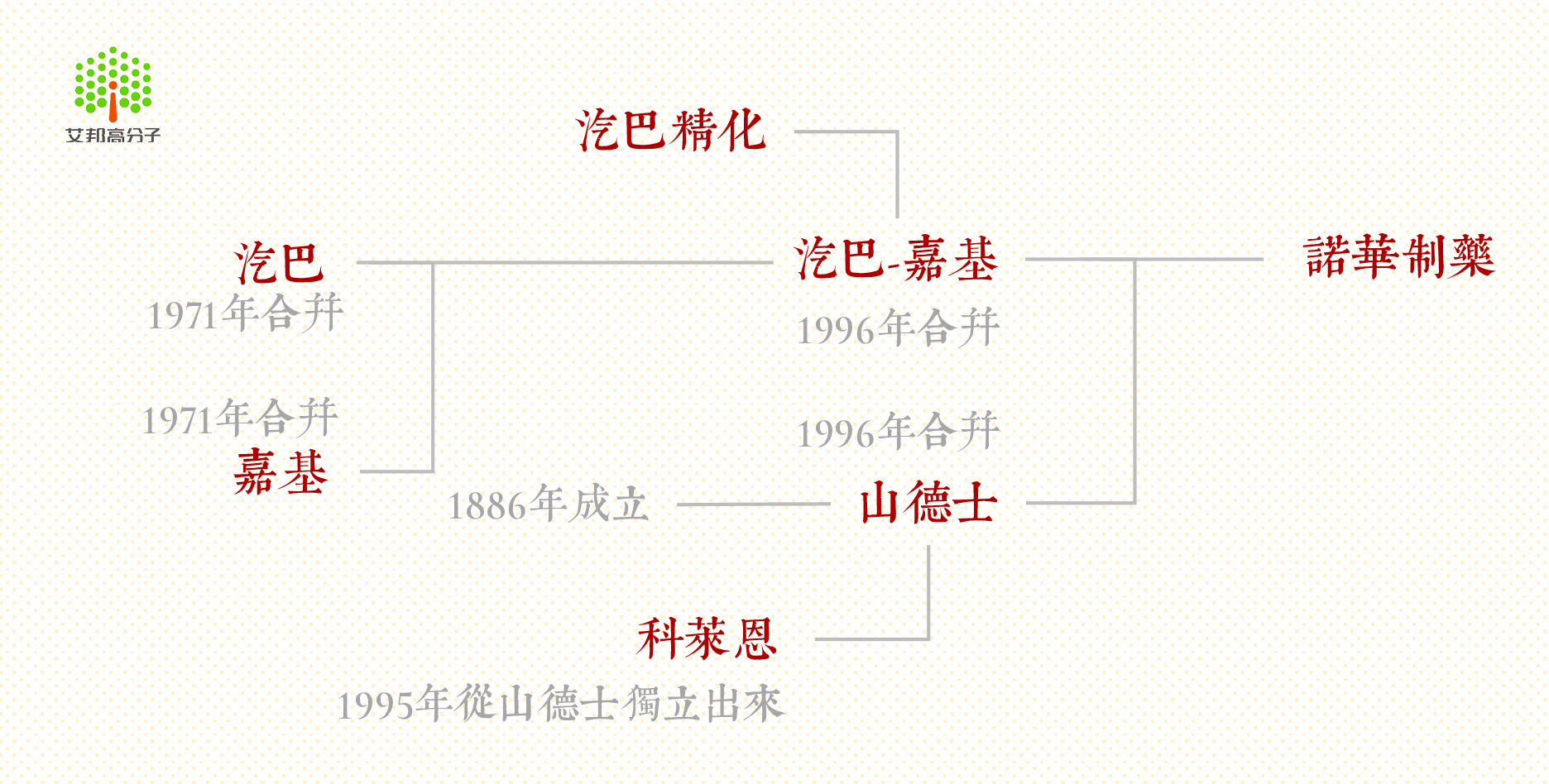 抗氧劑168能做化妝品嗎？