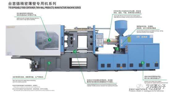 老板让我买薄壁注塑机，花了半个月整理出这50家全球知名企业