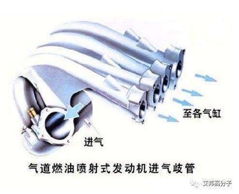 新能源汽車進程加快，進氣歧管將消失，車用尼龍將何去何從？