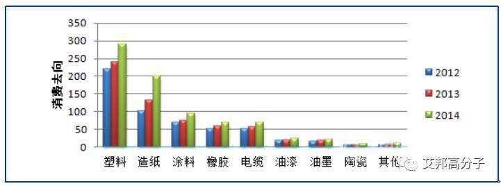 塑料如何正確“補鈣”——CaCO3在塑料改性中的應用及其表面改性技術