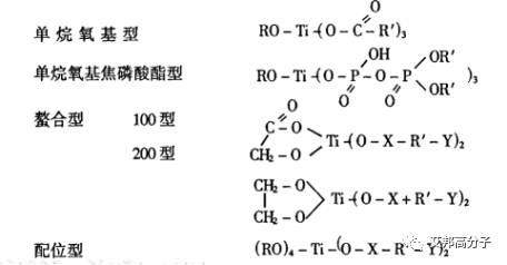 塑料如何正確“補鈣”——CaCO3在塑料改性中的應用及其表面改性技術
