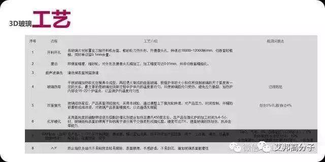 3D玻璃：設計趨勢從霸氣土豪到柔和到低調內斂