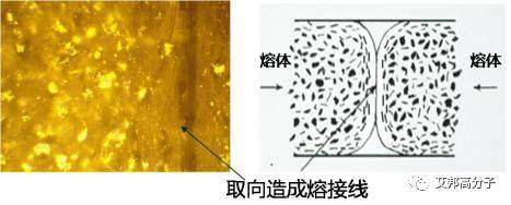 干货！三招解决免喷涂塑料熔接线和流痕解决方案