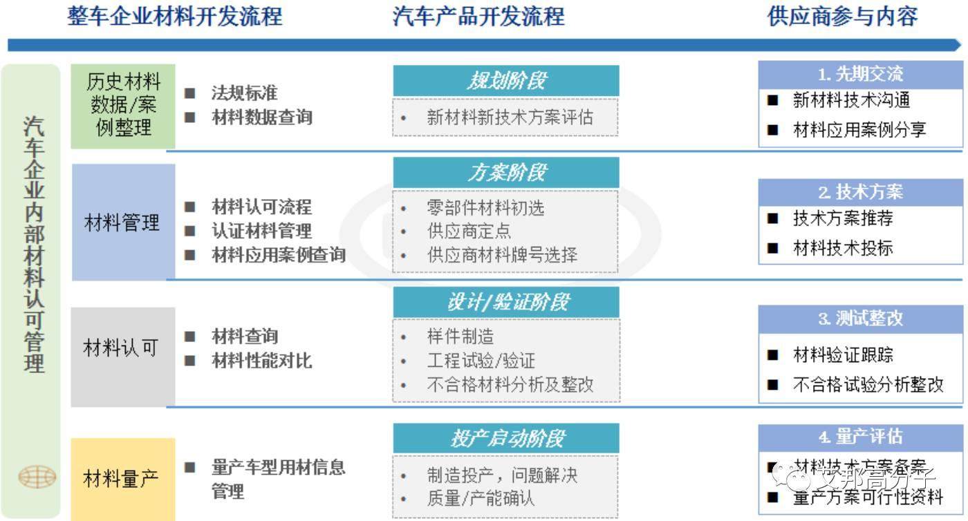 中汽中心-材料革新助推汽車產業可持續發展
