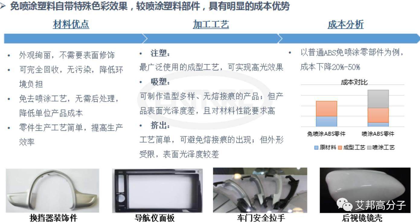 中汽中心-材料革新助推汽車產業可持續發展