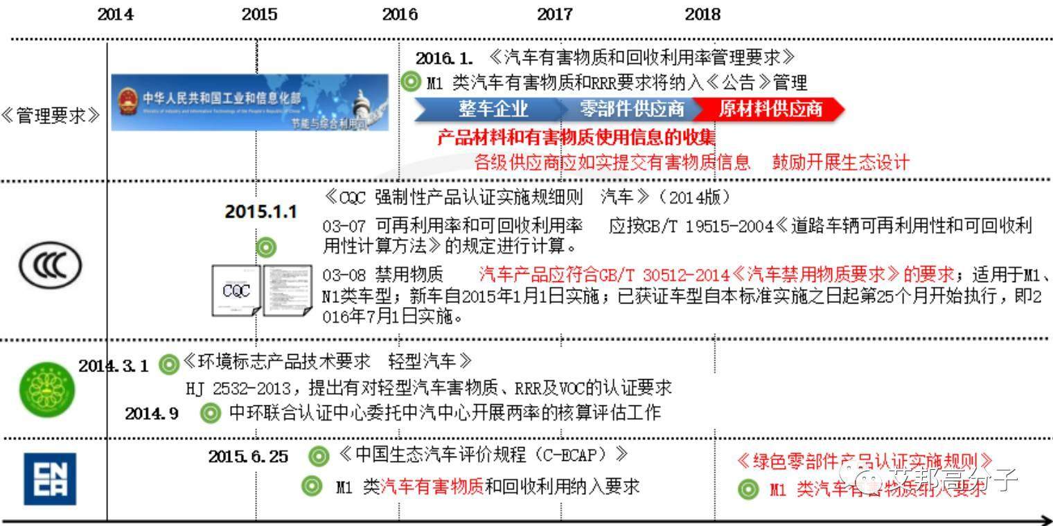 中汽中心-材料革新助推汽車產業可持續發展