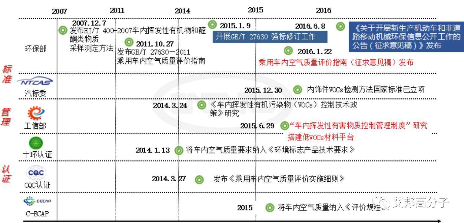 中汽中心-材料革新助推汽車產業可持續發展