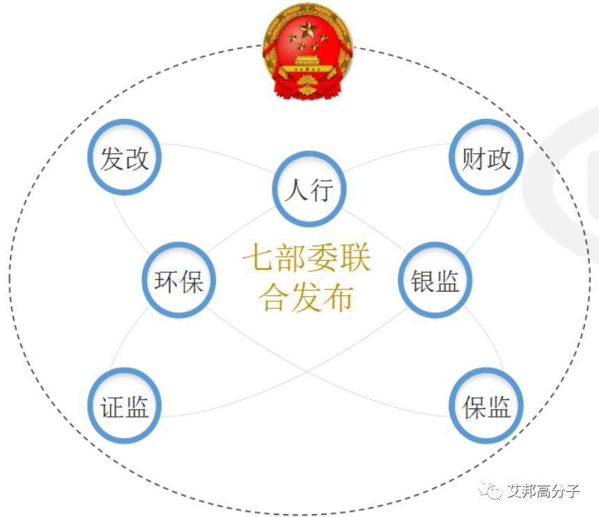 中汽中心-材料革新助推汽車產業可持續發展