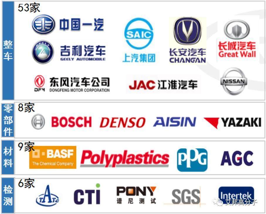 中汽中心-材料革新助推汽車產業可持續發展
