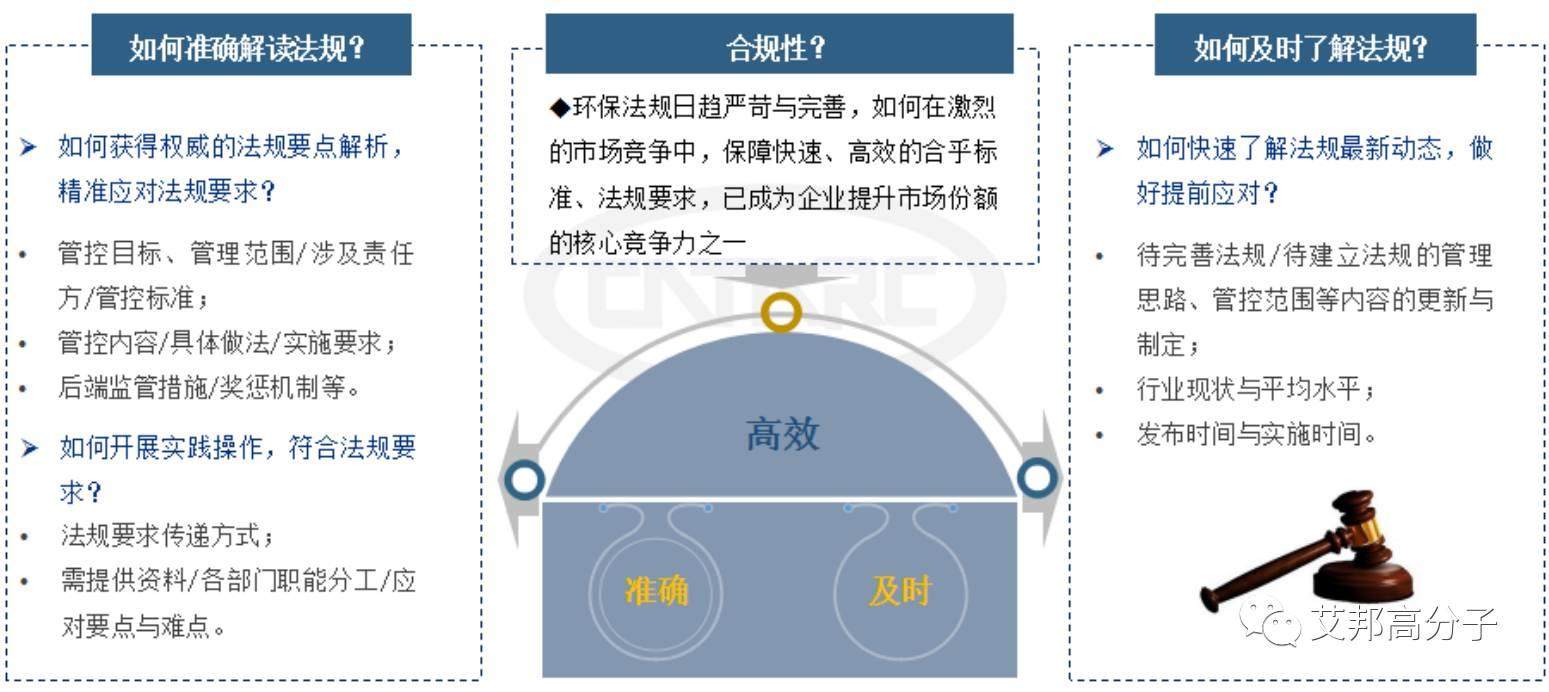 中汽中心-材料革新助推汽車產業可持續發展