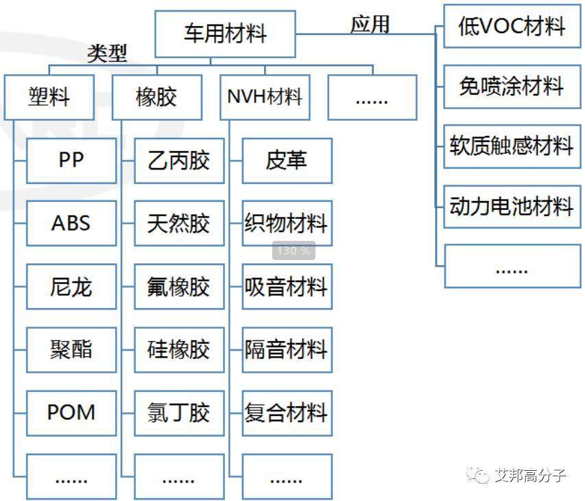 中汽中心-材料革新助推汽車產業可持續發展