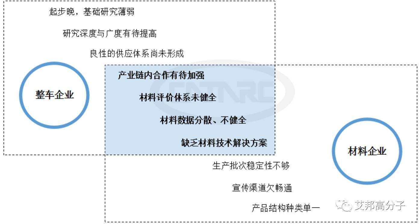 中汽中心-材料革新助推汽車產業可持續發展