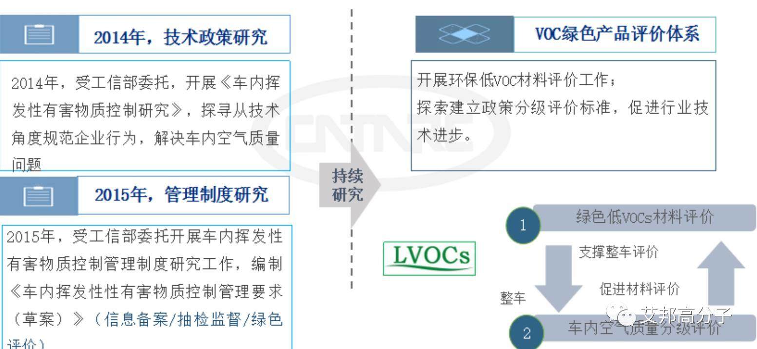 中汽中心-材料革新助推汽車產業可持續發展