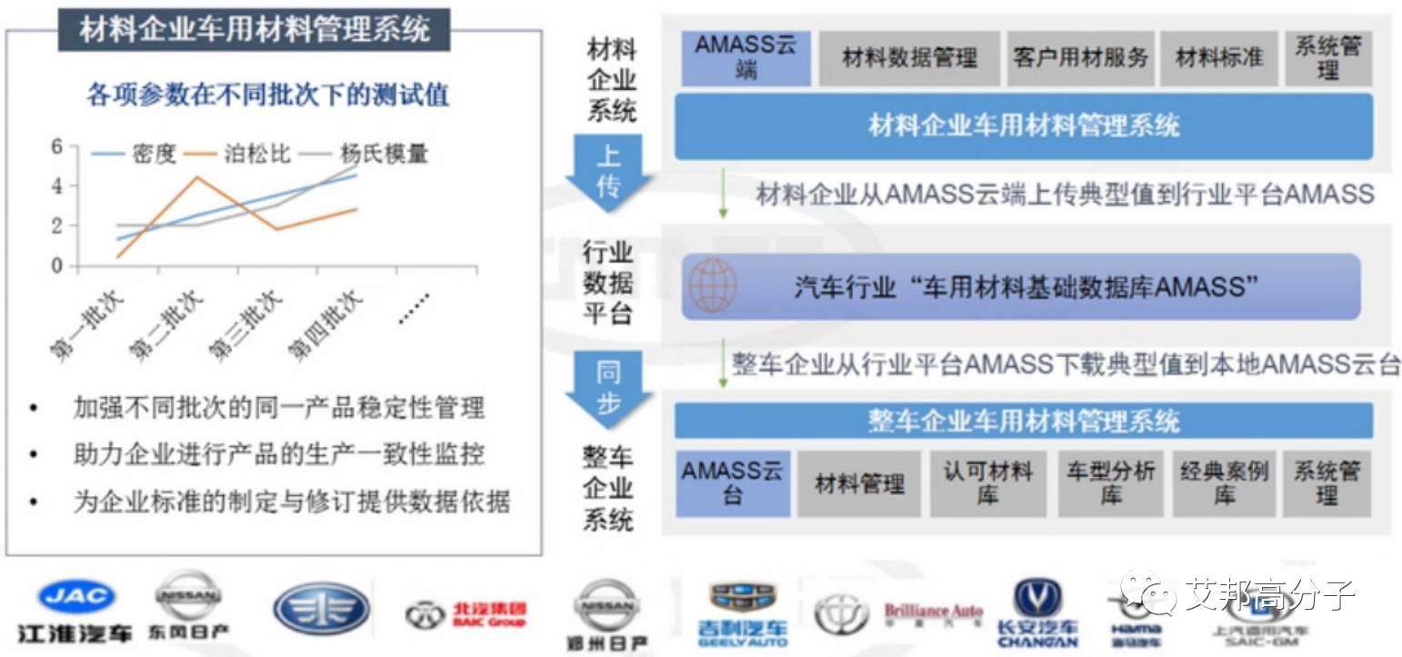 中汽中心-材料革新助推汽車產業可持續發展