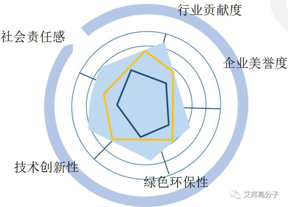 中汽中心-材料革新助推汽車產業可持續發展