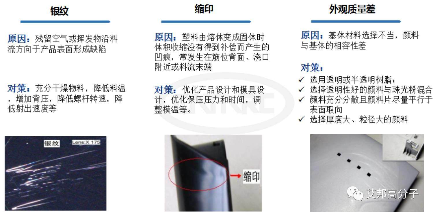 中汽中心-材料革新助推汽車產業可持續發展