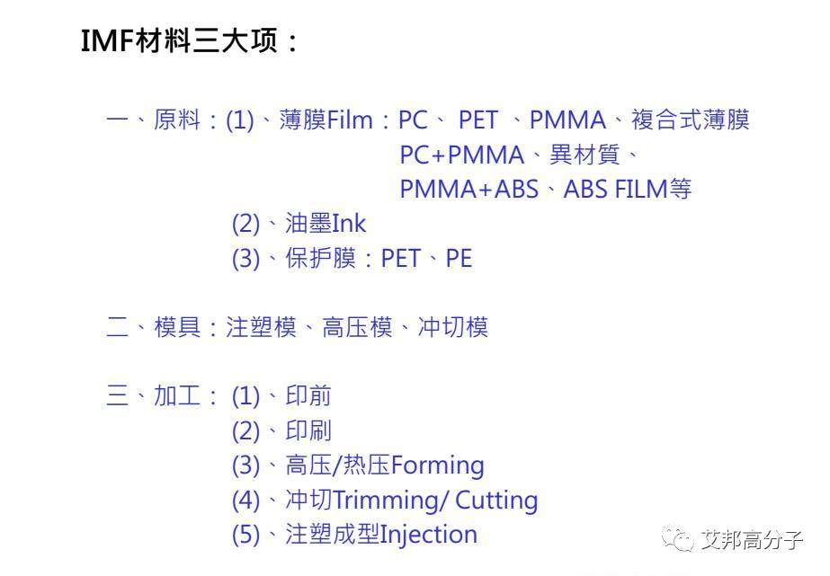 汽车内饰设计必读：薄膜材料在IMD/OMD模内外装饰应用（视频）