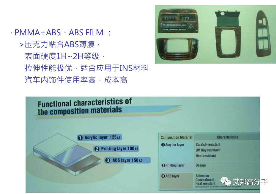 汽车内饰设计必读：薄膜材料在IMD/OMD模内外装饰应用（视频）