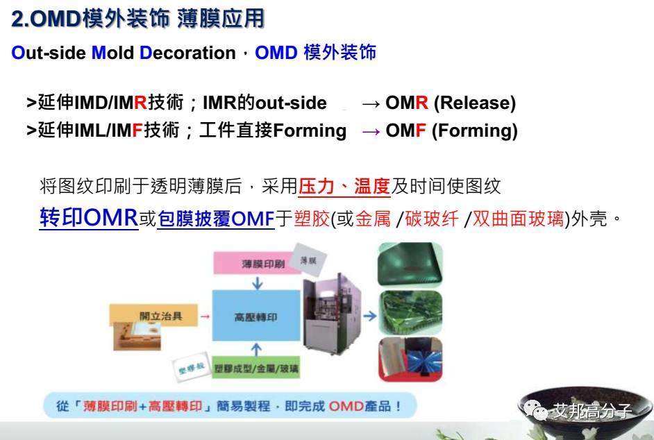 汽车内饰设计必读：薄膜材料在IMD/OMD模内外装饰应用（视频）