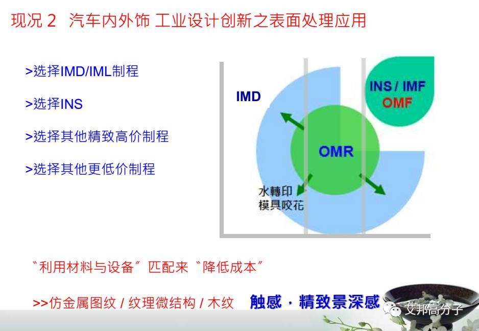 汽车内饰设计必读：薄膜材料在IMD/OMD模内外装饰应用（视频）