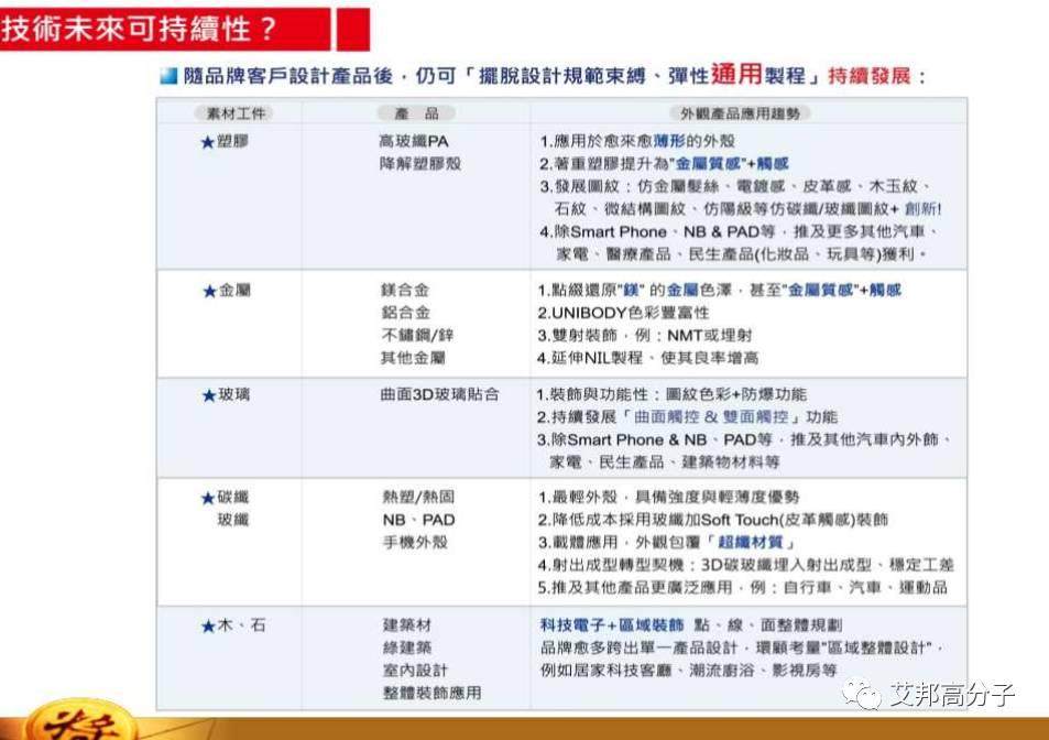 汽车内饰设计必读：薄膜材料在IMD/OMD模内外装饰应用（视频）