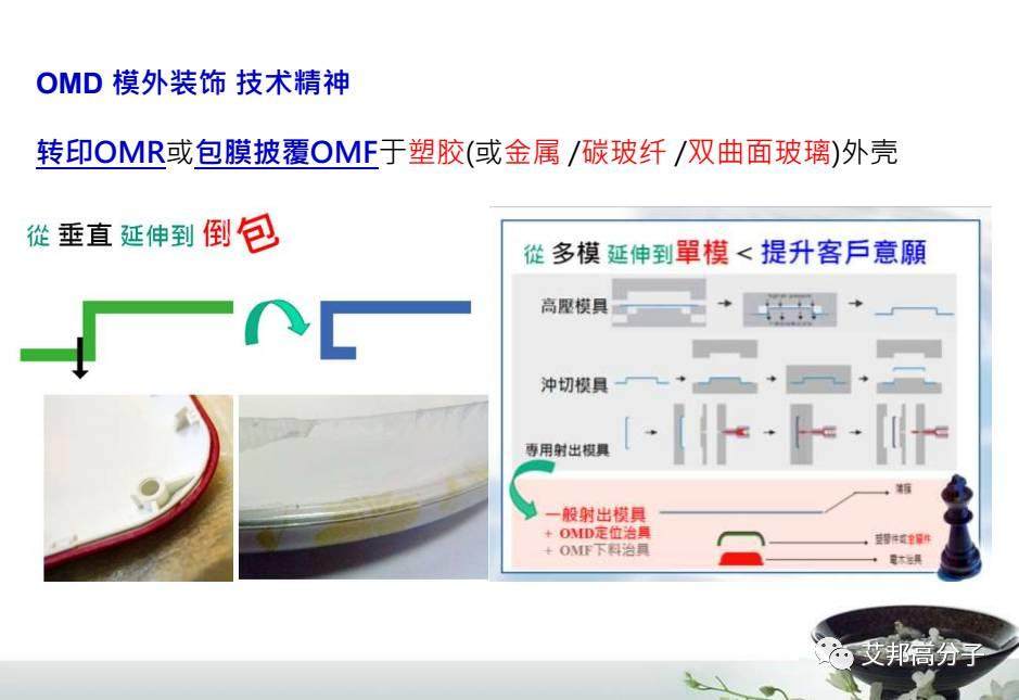 汽车内饰设计必读：薄膜材料在IMD/OMD模内外装饰应用（视频）