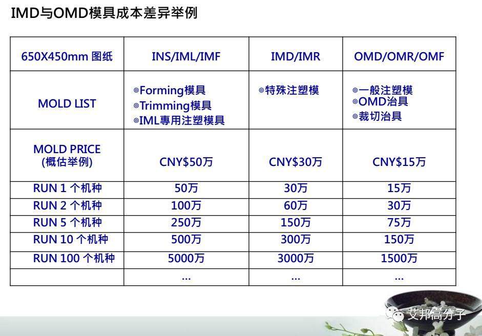 汽车内饰设计必读：薄膜材料在IMD/OMD模内外装饰应用（视频）