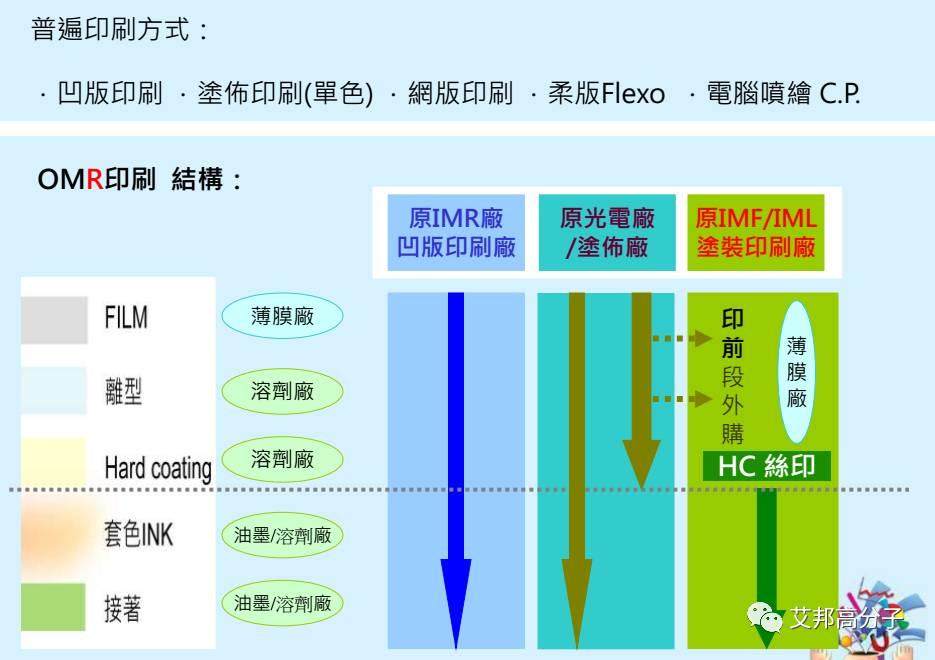 汽车内饰设计必读：薄膜材料在IMD/OMD模内外装饰应用（视频）