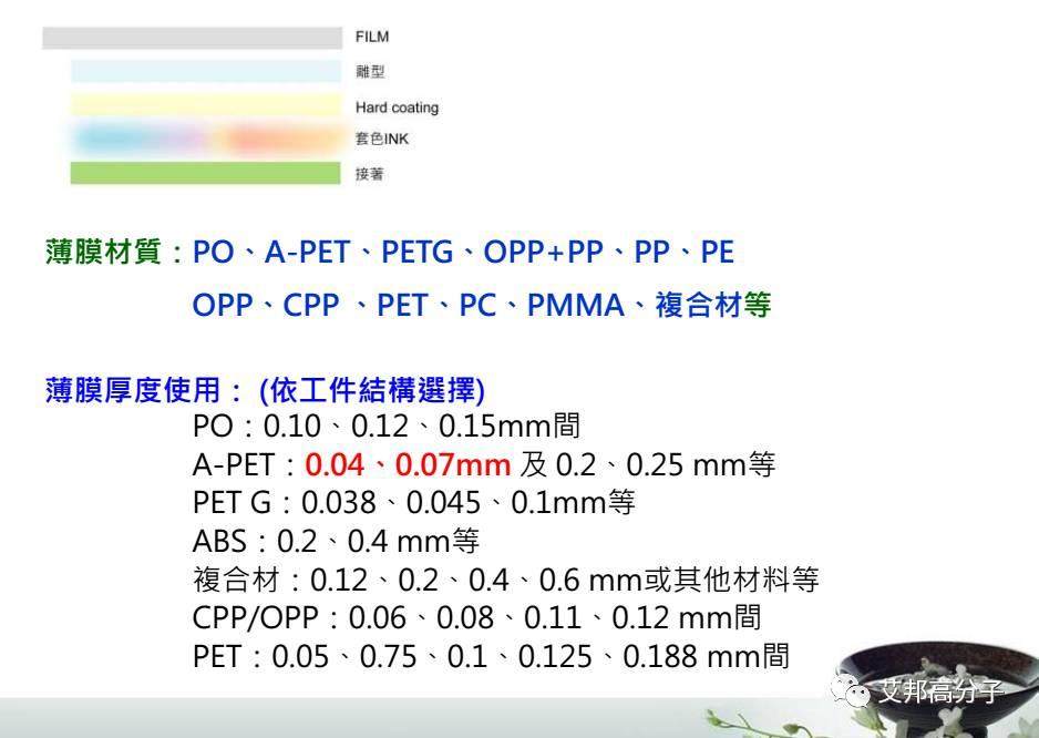 汽车内饰设计必读：薄膜材料在IMD/OMD模内外装饰应用（视频）