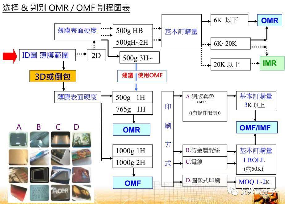 汽车内饰设计必读：薄膜材料在IMD/OMD模内外装饰应用（视频）